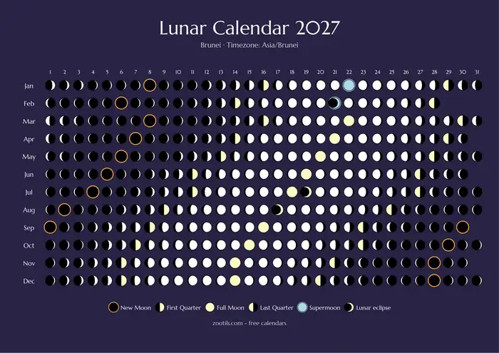 Calendário lunar 2027 de Brunei - Versão escura