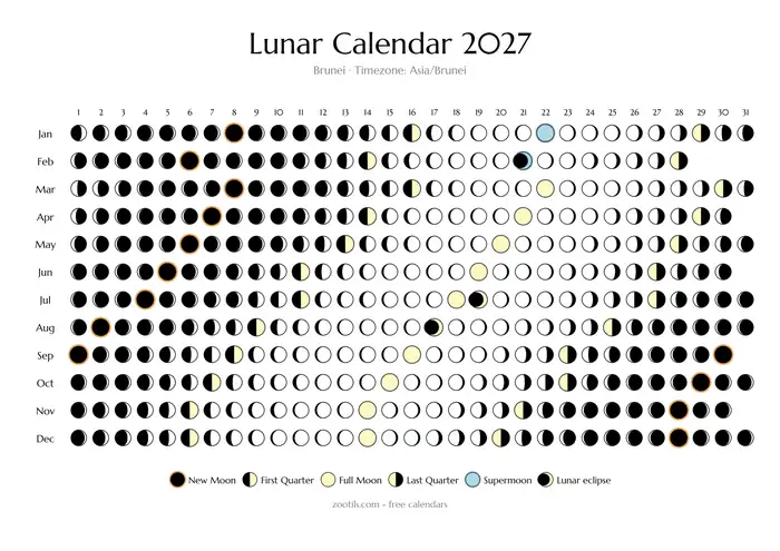 Calendário lunar 2027 de Brunei - Versão clara