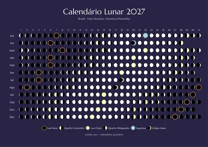 Calendario lunar 2027 de Brasil - Versión oscura