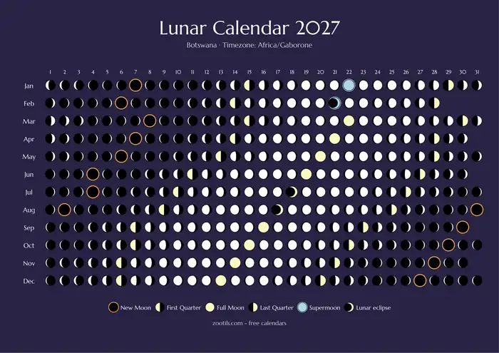 Calendario Fasi Lunari 2027 per Botswana - Versione scura