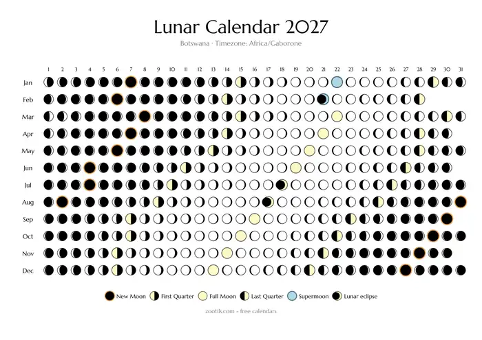 Calendario Fasi Lunari 2027 per Botswana - Versione chiara
