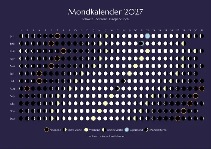 Mondphasenkalender 2027 für Schweiz - Dunkle Version