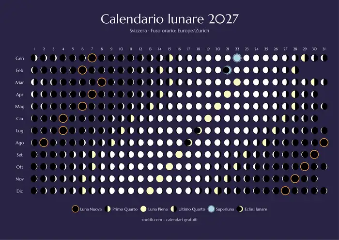 Calendario Fasi Lunari 2027 per Svizzera - Versione scura
