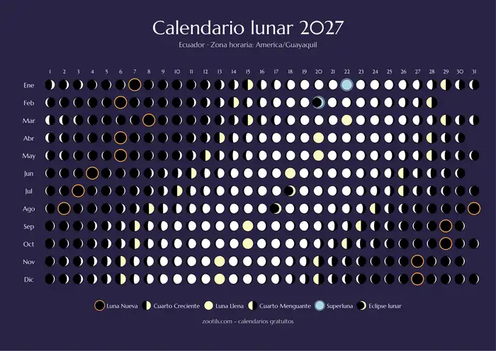 Calendário lunar 2027 de Equador - Versão escura