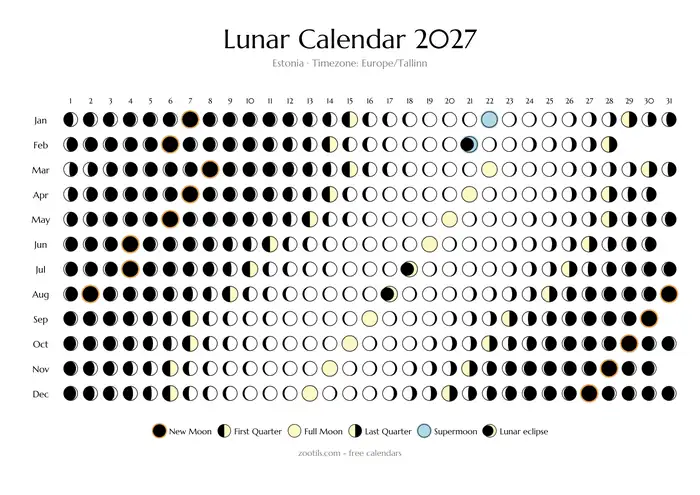 Calendario lunar 2027 de Estonia - modo claro