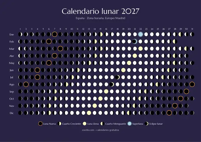 Calendario lunar 2027 de España - Versión oscura