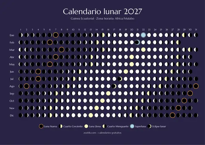 Calendário lunar 2027 de Guiné Equatorial - Versão escura