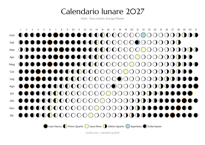 Calendario lunar 2027 de Italia - modo claro