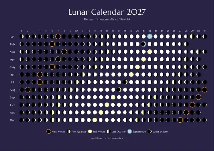 Mondphasenkalender 2027 für Kenia - Dunkle Version
