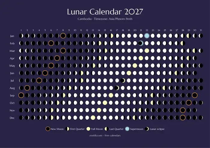 Calendario lunar 2027 de Camboya - Versión oscura