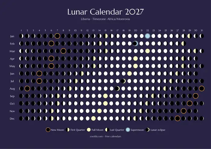 Calendario lunar 2027 de Liberia - Versión oscura
