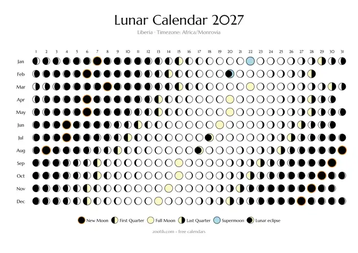 Calendario lunar 2027 de Liberia - modo claro