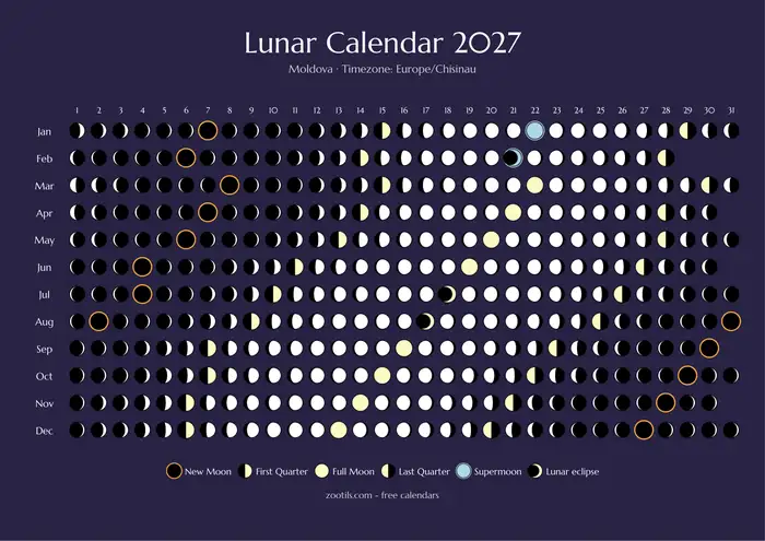 Calendario lunar 2027 de Moldavia - Versión oscura