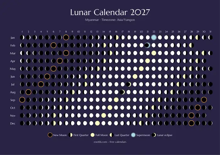 Calendario lunar 2027 de Birmania - Versión oscura