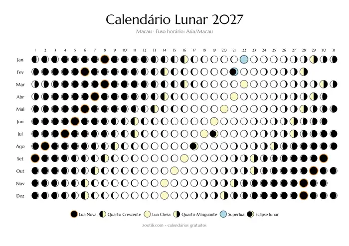 Calendario Fasi Lunari 2027 per Macao - Versione chiara