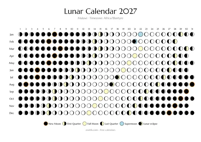 Calendario Fasi Lunari 2027 per Malawi - Versione chiara