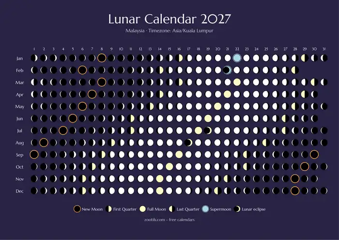 Calendario lunar 2027 de Malasia - Versión oscura