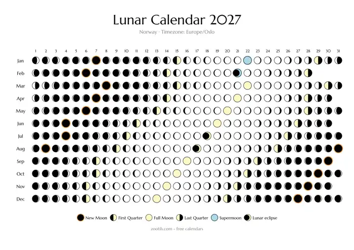 Calendario lunar 2027 de Noruega - modo claro