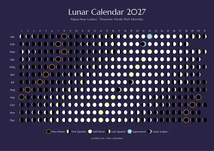 Calendário lunar 2027 de Papua Nova Guiné - Versão escura