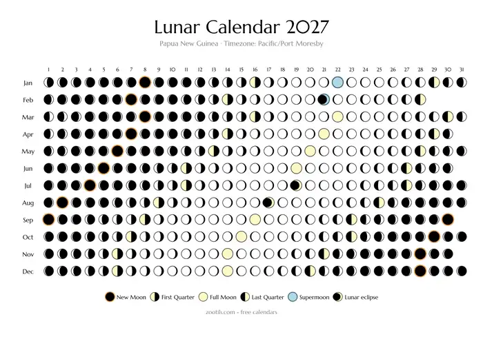 Calendário lunar 2027 de Papua Nova Guiné - Versão clara