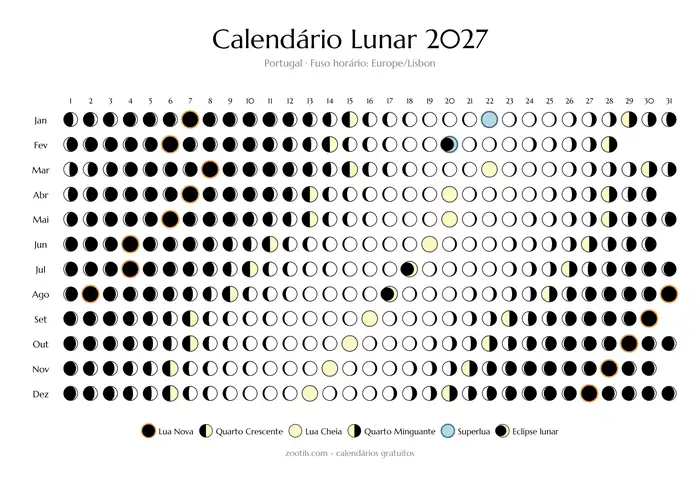 Calendario lunar 2027 de Portugal - modo claro