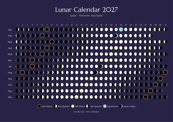 Calendario lunar 2027 de Catar - Versión oscura