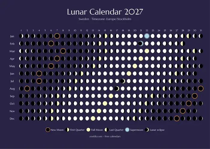 Calendário lunar 2027 de Suécia - Versão escura