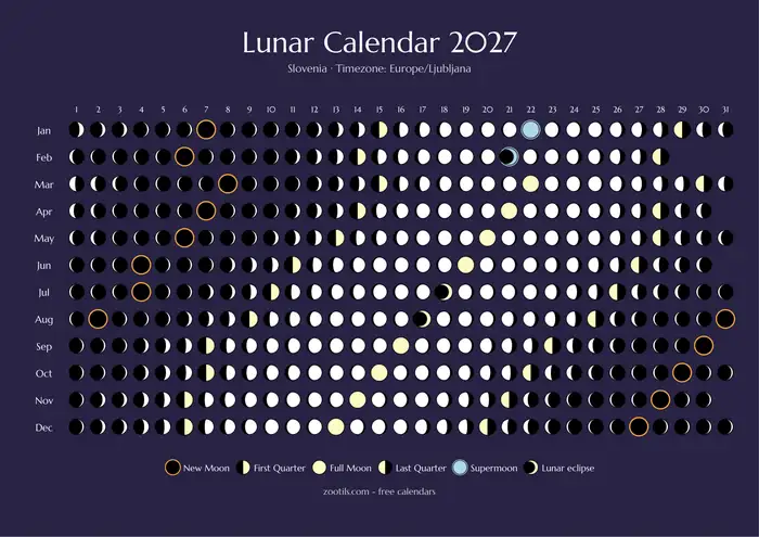 Calendário lunar 2027 de Eslovénia - Versão escura