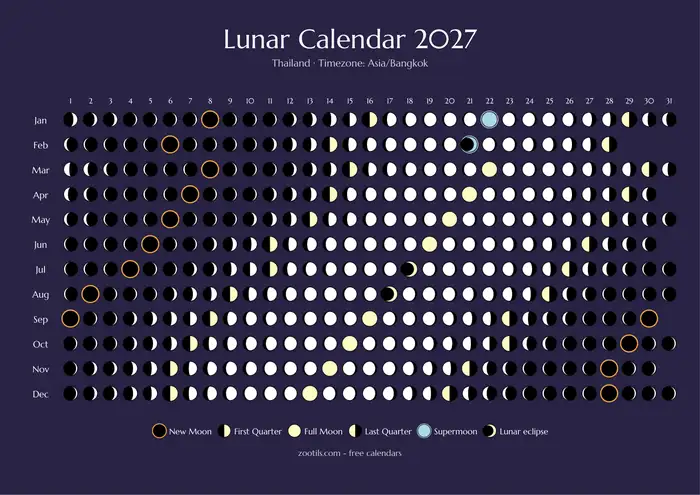 Calendario lunar 2027 de Tailandia - Versión oscura
