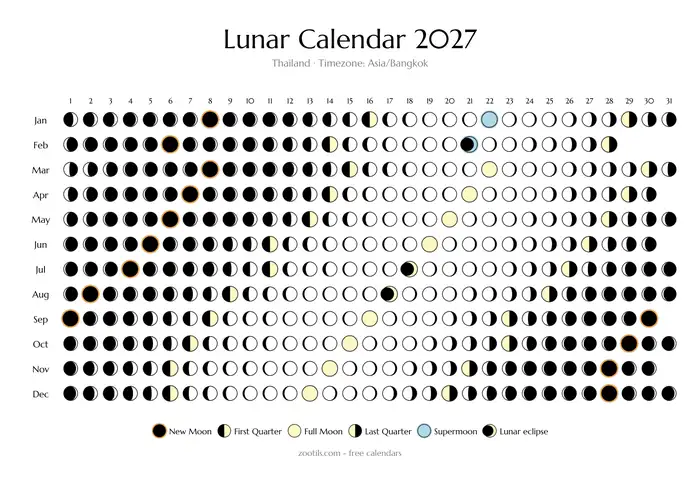 Calendario lunar 2027 de Tailandia - modo claro