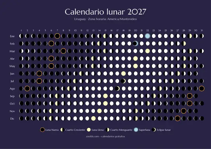 Calendário lunar 2027 de Uruguai - Versão escura