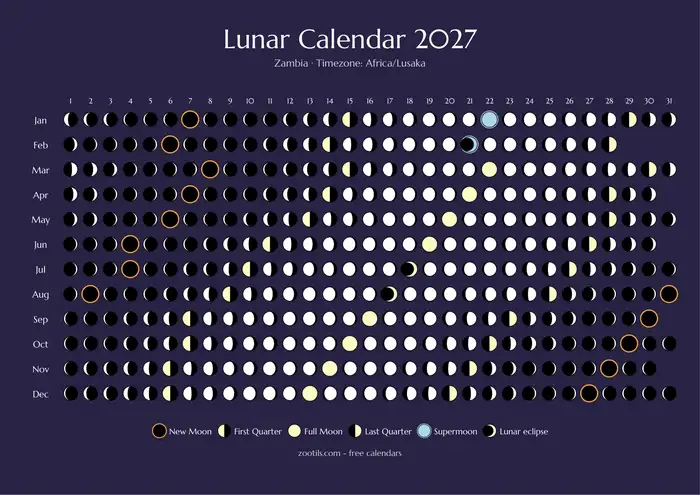Calendario lunar 2027 de Zambia - Versión oscura