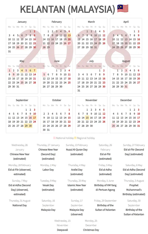 Work Calendar 2028, Kelantan (Malaysia)