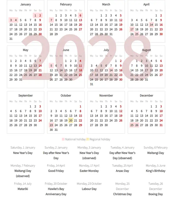 Work Calendar 2028, Hawke's bay (New zealand)