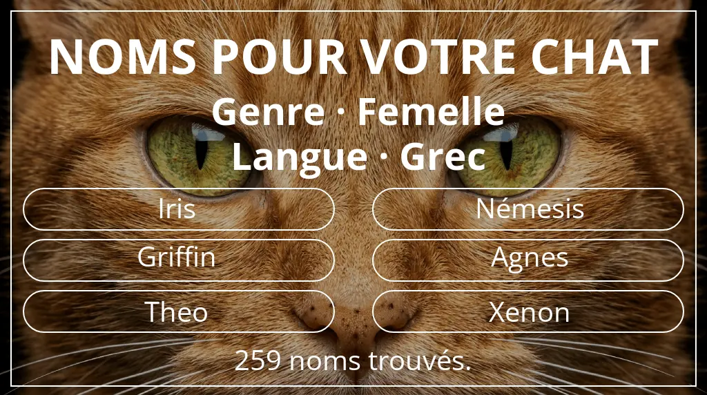 Noms félins en lien avec genre femelle et langue grec