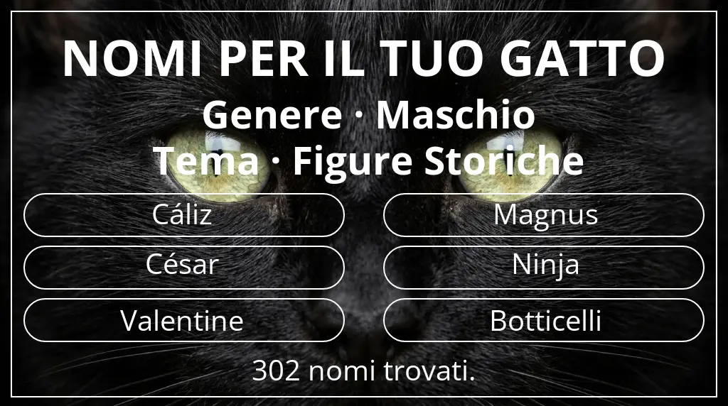 Nomi per il tuo gatto legati a genere maschio e tema figure storiche
