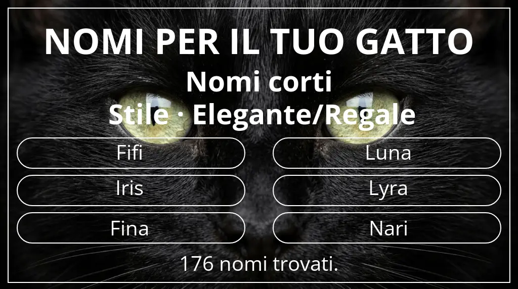 Nomi per il tuo gatto ispirati a lunghezza del nome breve (2–4) e stile elegante/regale