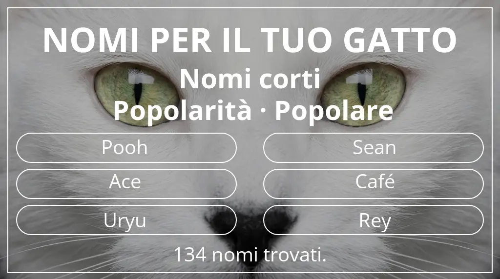 Nomi felini ispirati a lunghezza del nome breve (2–4) e popolarità popolare