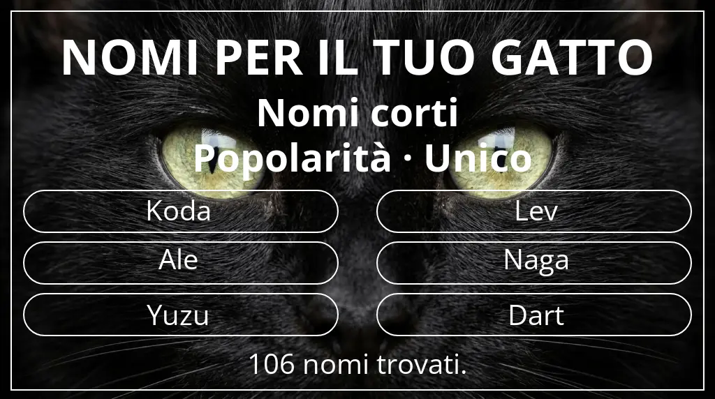 Nomi per gatti basati su lunghezza del nome breve (2–4) e popolarità unico