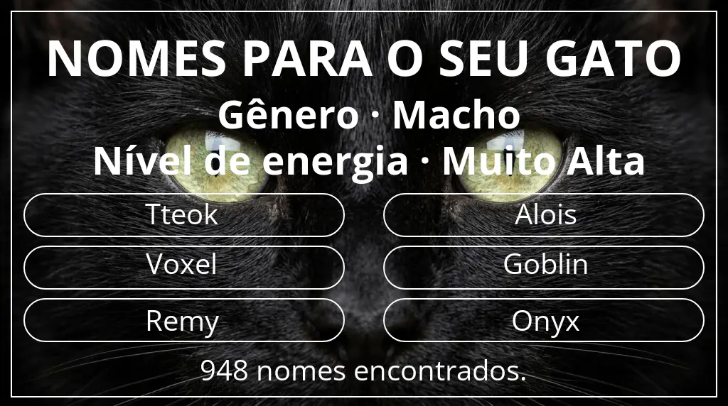 Nomes de gatos baseados em gênero macho e nível de energia muito alta