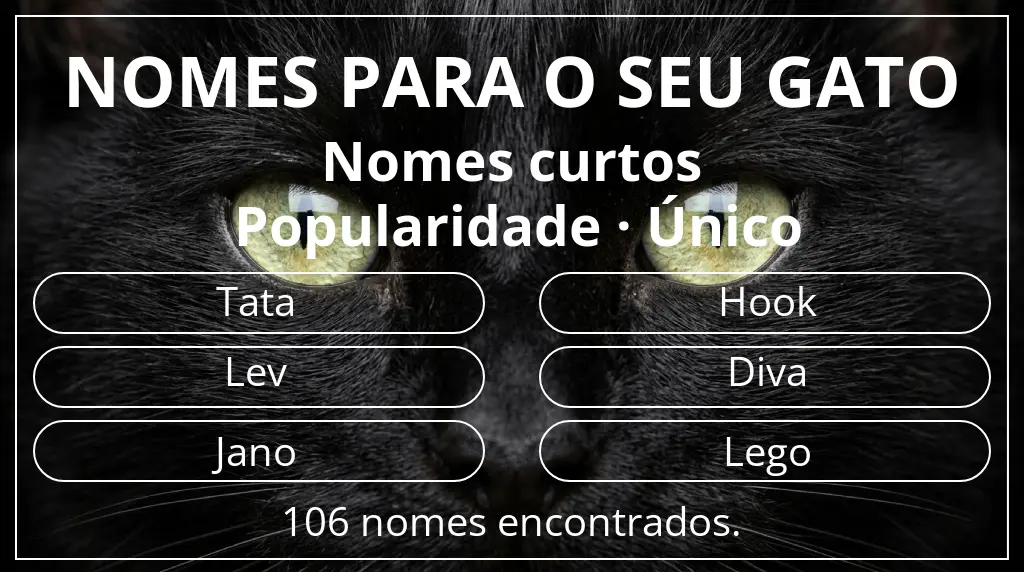 Nomes de gatos relacionados com comprimento do nome curto (2–4) e popularidade único