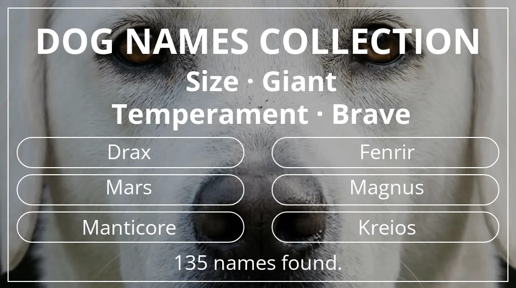 Names for dogs inspired by giant size and brave temperament