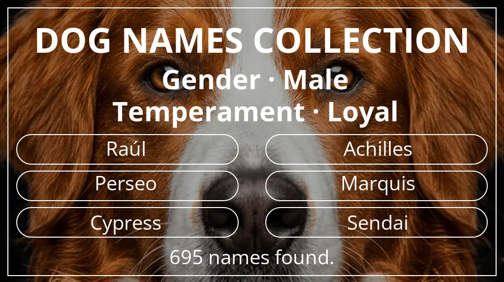Dog names based on male gender and loyal temperament