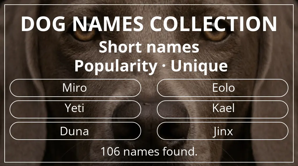 Dog names based on short (2–4) name length and unique popularity