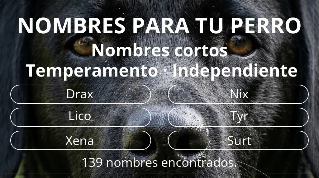 Nombres de perro basados en longitud del nombre corto (2-4) y temperamento independiente