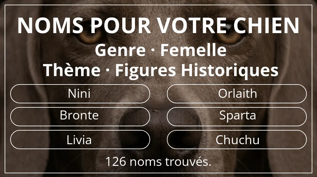 Noms de chiens basés sur genre femelle et thème figures historiques