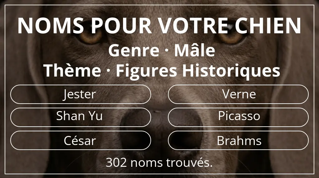 Noms de chiens basés sur genre mâle et thème figures historiques