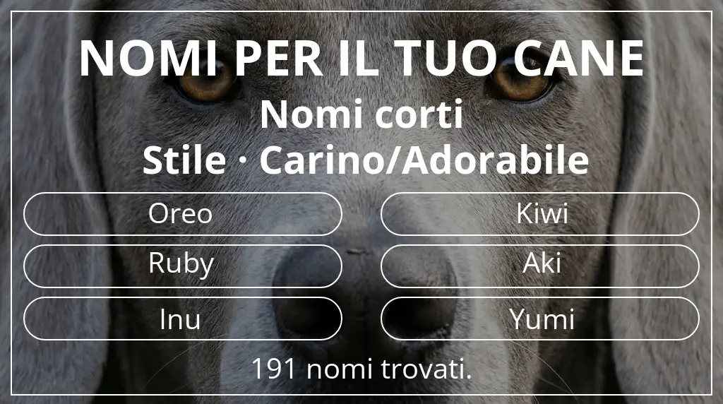 Nomi canini basati su lunghezza del nome breve (2–4) e stile carino/adorabile