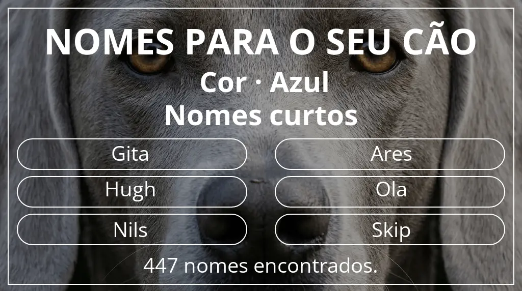 Nomes para cães segundo cor azul e comprimento do nome curto (2–4)