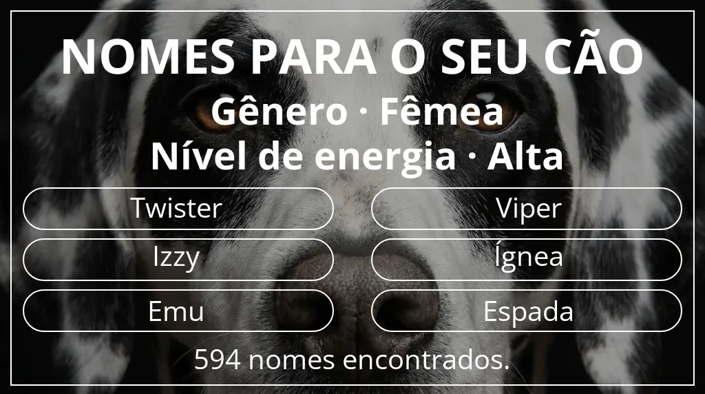 Nomes caninos segundo gênero fêmea e nível de energia alta